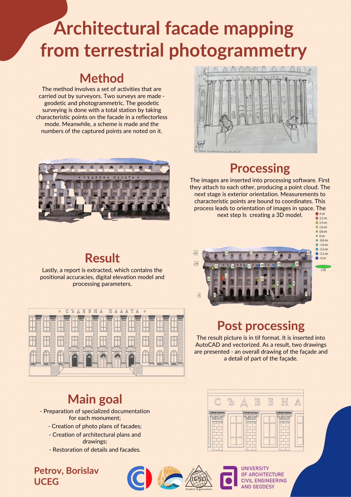 Architectural facade mapping from terrestrial photogrammetry by Borislav Petrov